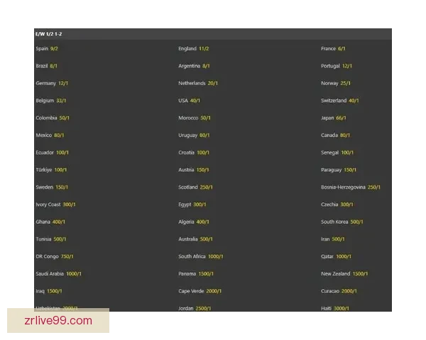 2026世界杯竞猜赔率分析及热门球队胜率预测揭秘