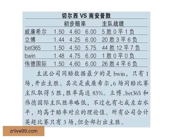 体育竞猜赔率分析：如何解读与预测不同赛事的赔率变化走势